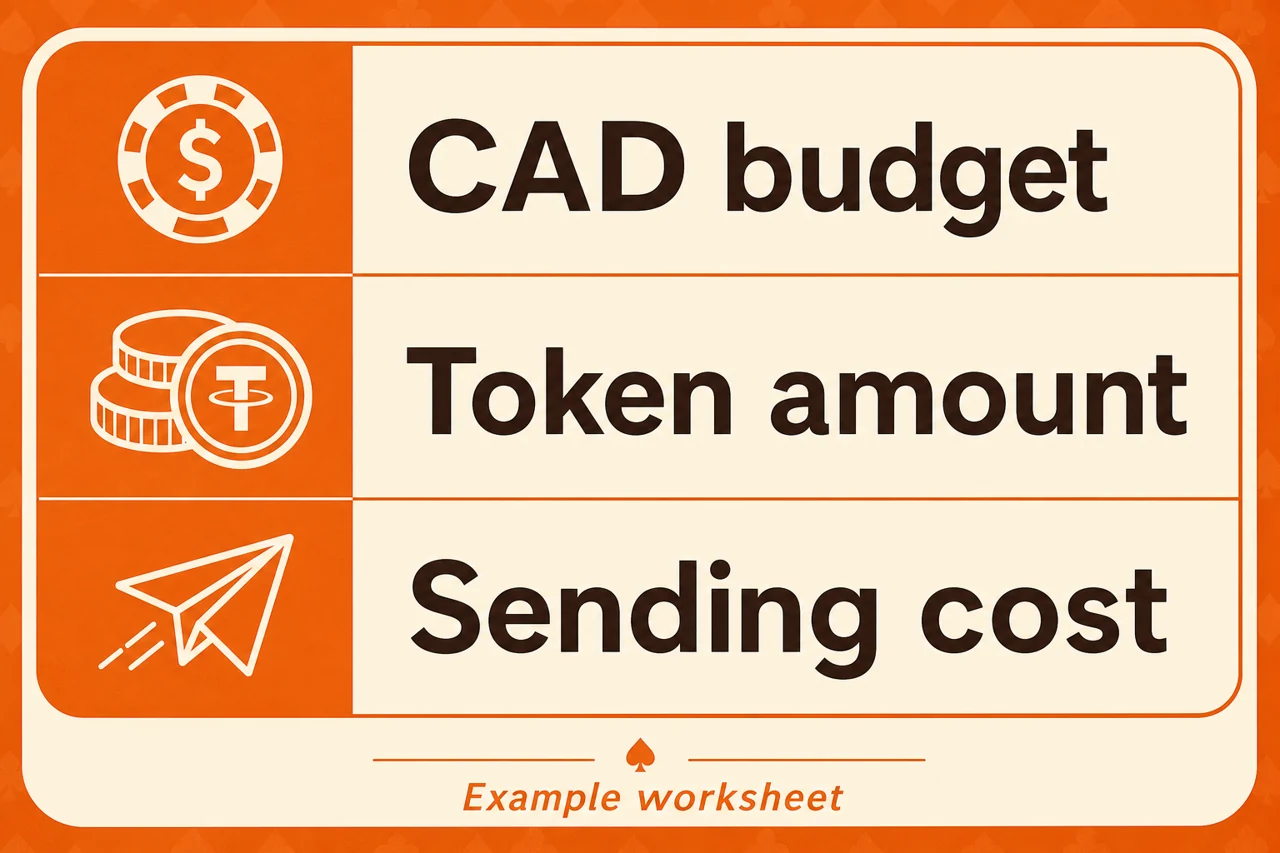 A three-line calculation card reading "CAD budget", "Token amount", "Sending cost", small "Example worksheet" footer